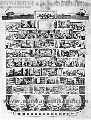 Amerika,sectional view