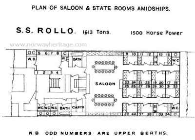 S/S Rollo, Plan of Saloon and State Rooms Amidships