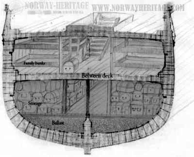 cross section between deck