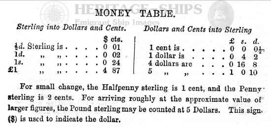 MONEY TABLE 1883