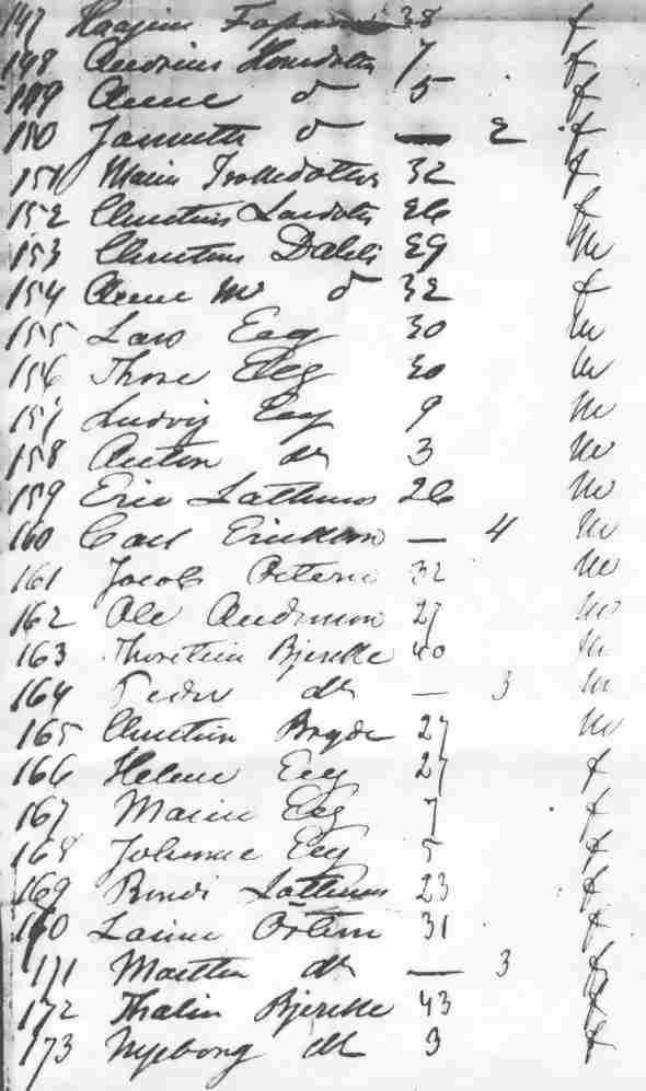Passenger lists and Emigrant ships from NorwayHeritage