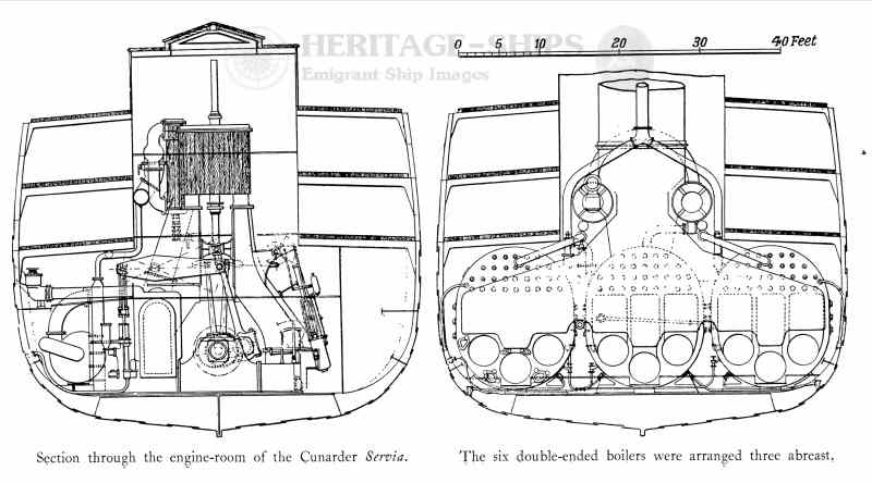 Engines of the S/S Servia
