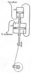 Tandem compound engine