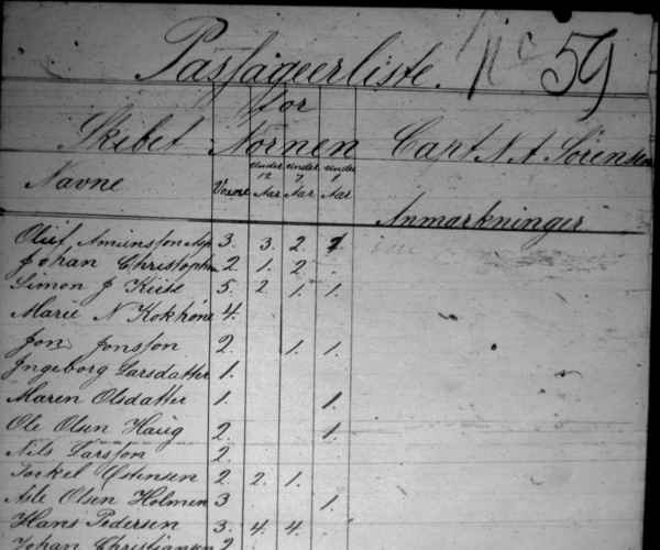 Passenger list Nornen - 1868