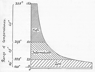 Diagram - pressure
