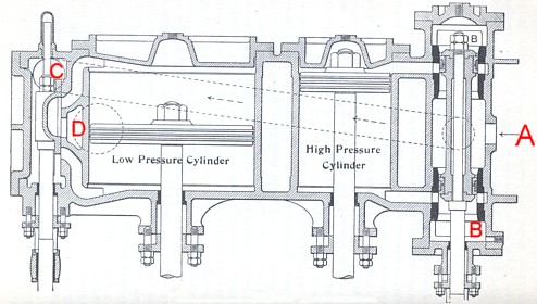 Compound engine