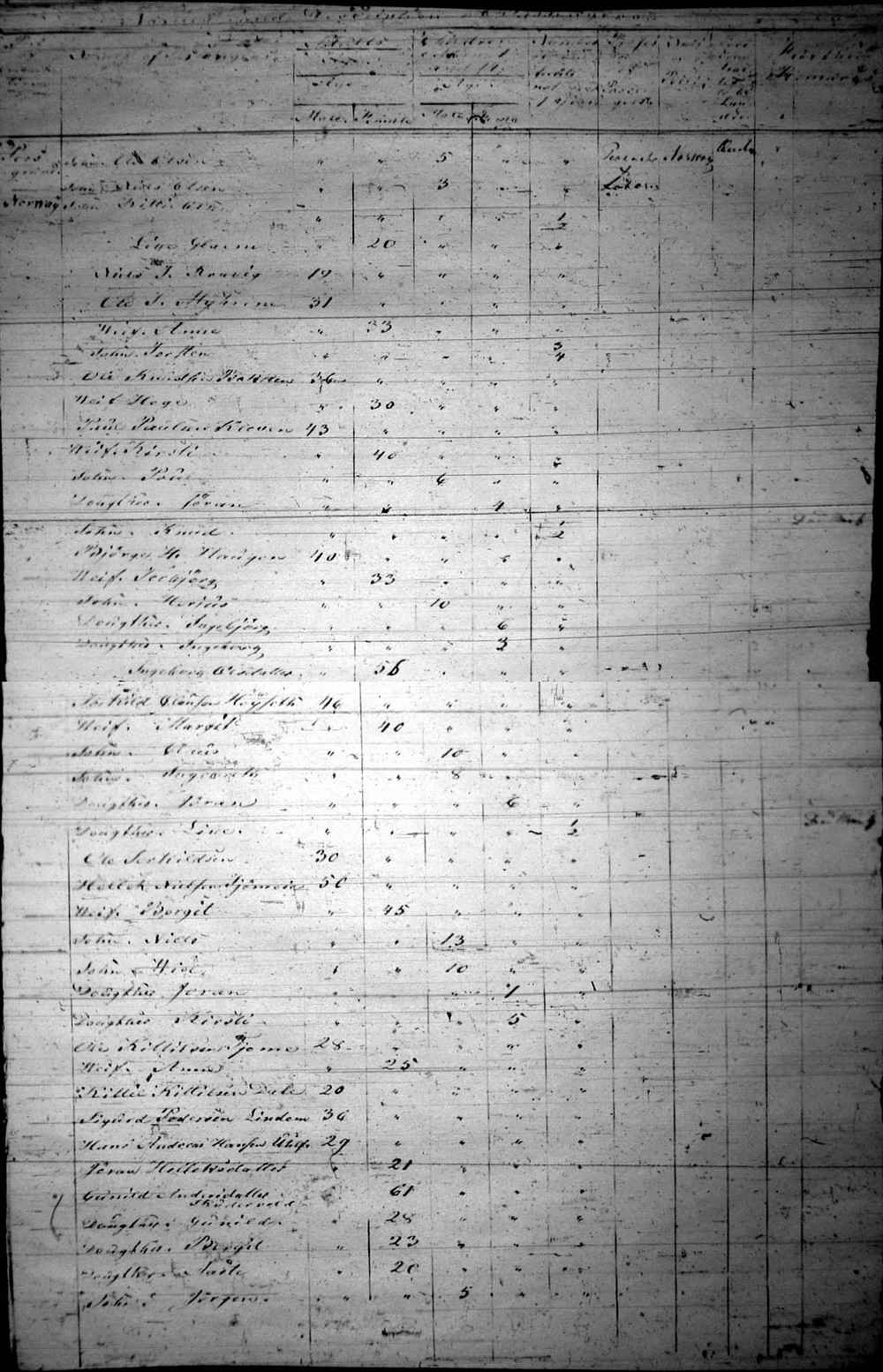 Passenger list - Amelia 1867 - page 2